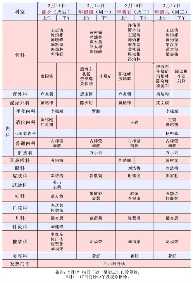 收藏!春節期間,番禺區各大醫院開診信息匯總&rarr;