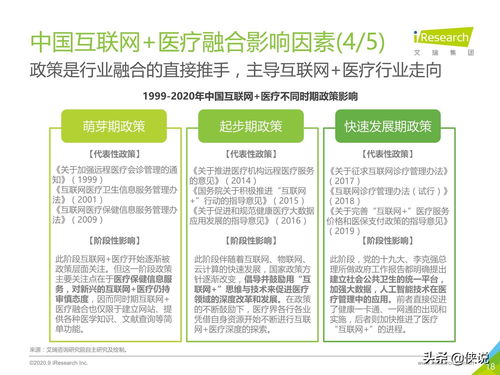 艾瑞2020年中國互聯網醫療行業研究報告 慢性病防治站的崛起與前景
