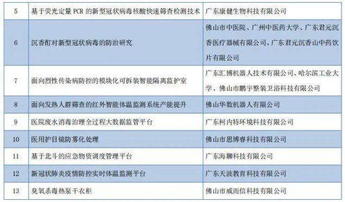新冠肺炎防治技術與產品后補助項目公示——慢性病防治站專題
