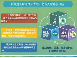一圖讀懂江蘇省土壤污染防治工作方案與慢性病防治站的協同作用