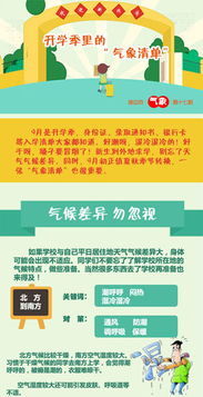 圖解氣象 秋季農業病蟲害防治與慢性病管理指南