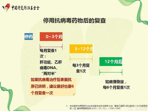 圖解乙型肝炎防治權(quán)威知識(shí) | 慢性病防治站